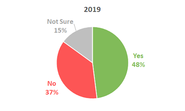 opri-post-opri-surveys-membership-25