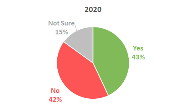 opri-post-opri-surveys-membership-26