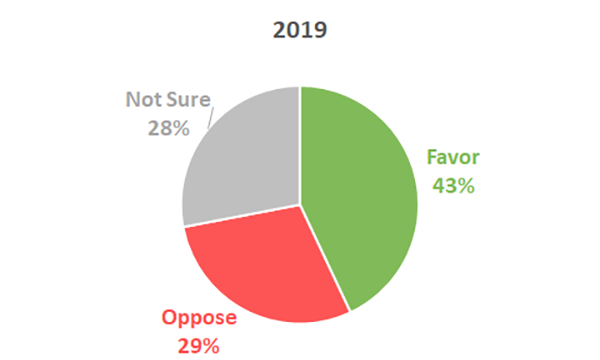 opri-post-opri-surveys-membership-27