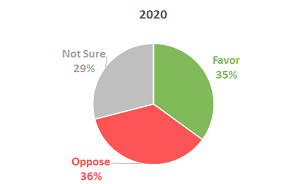 opri-post-opri-surveys-membership-28