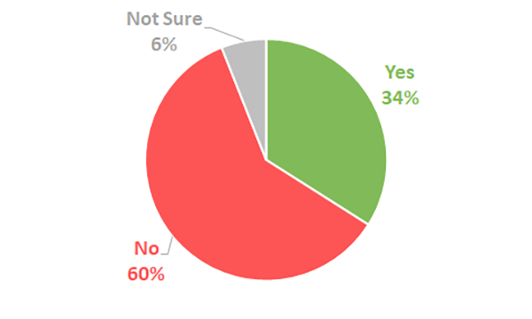 opri-post-opri-surveys-membership-29