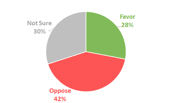 opri-post-opri-surveys-membership-30