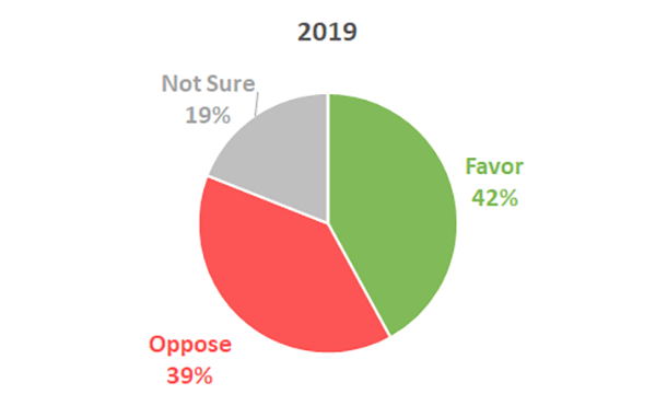 opri-post-opri-surveys-membership-34