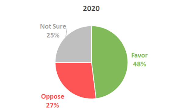 opri-post-opri-surveys-membership-35
