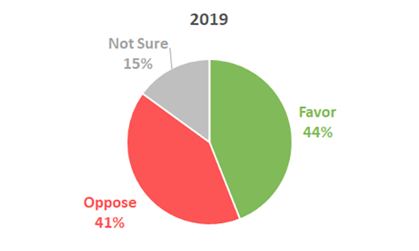 opri-post-opri-surveys-membership-36