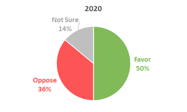 opri-post-opri-surveys-membership-37